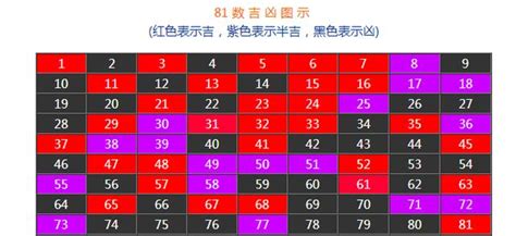 算號碼|手機號碼測吉兇：號碼吉兇查詢（81數理）